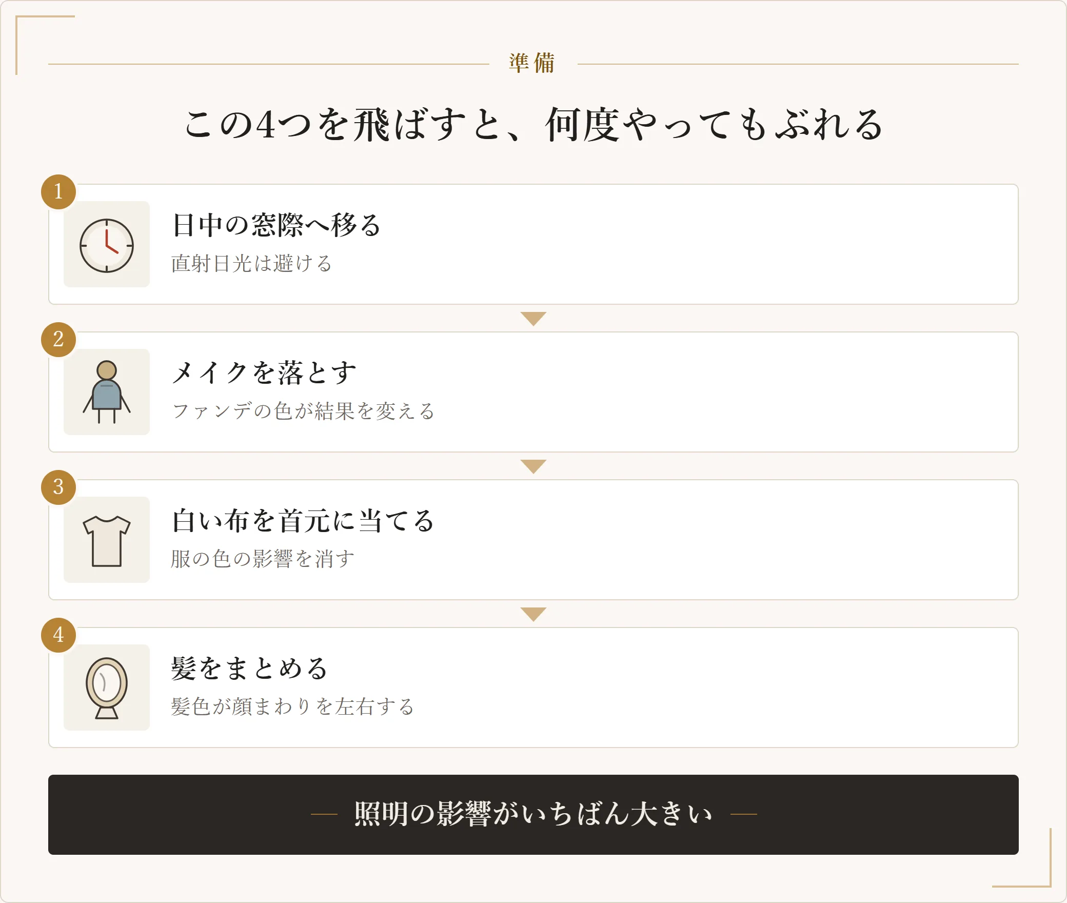パーソナルカラーを自己診断する前に整える手順を示した図。日中の窓際へ移り、メイクを落とし、白い布を首元に当て、髪をまとめてから判定する