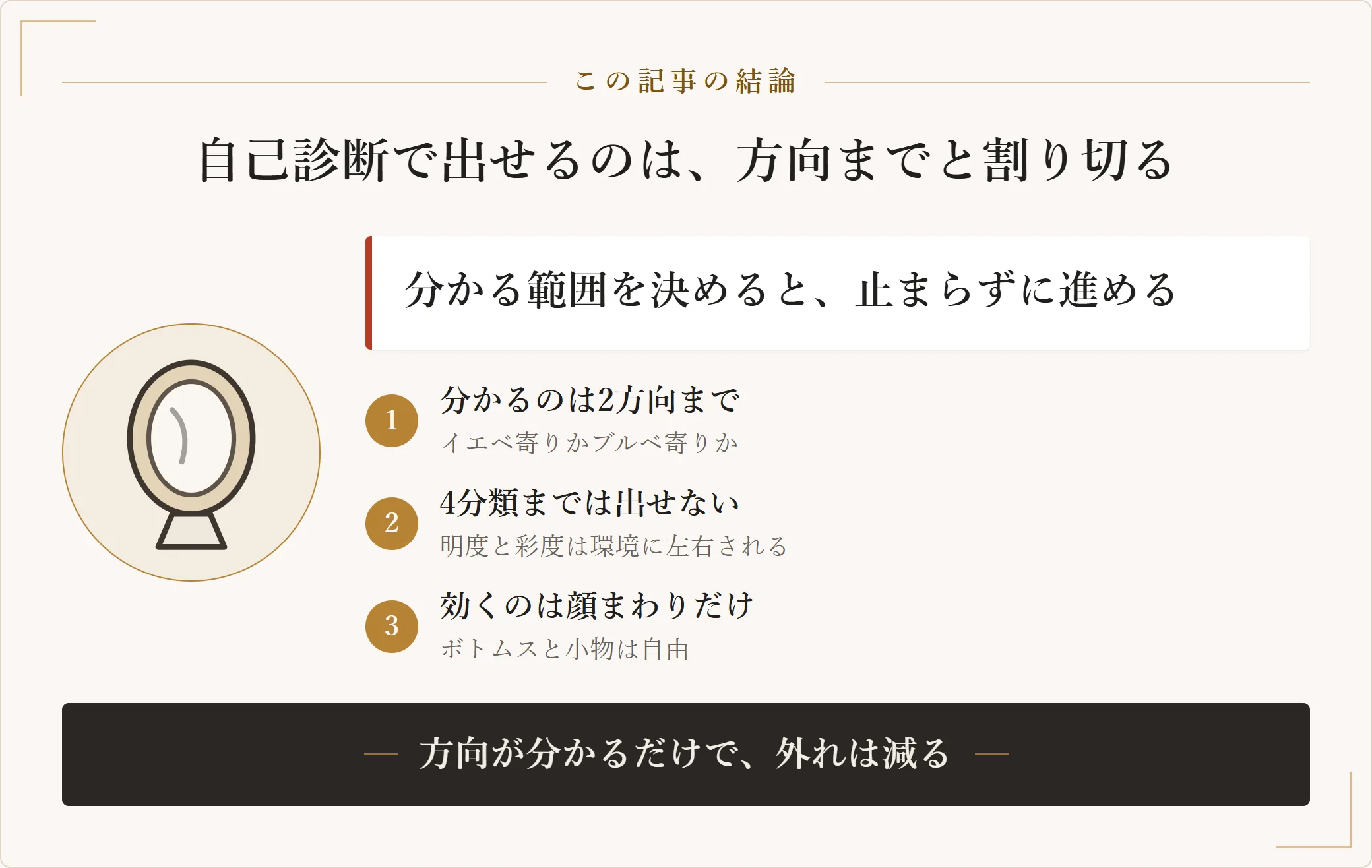 パーソナルカラーの自己診断で分かる範囲を要約した図。イエローベース寄りかブルーベース寄りかの方向までは掴めるが、4分類や明度と彩度の適性までは自己診断では精度が出ない