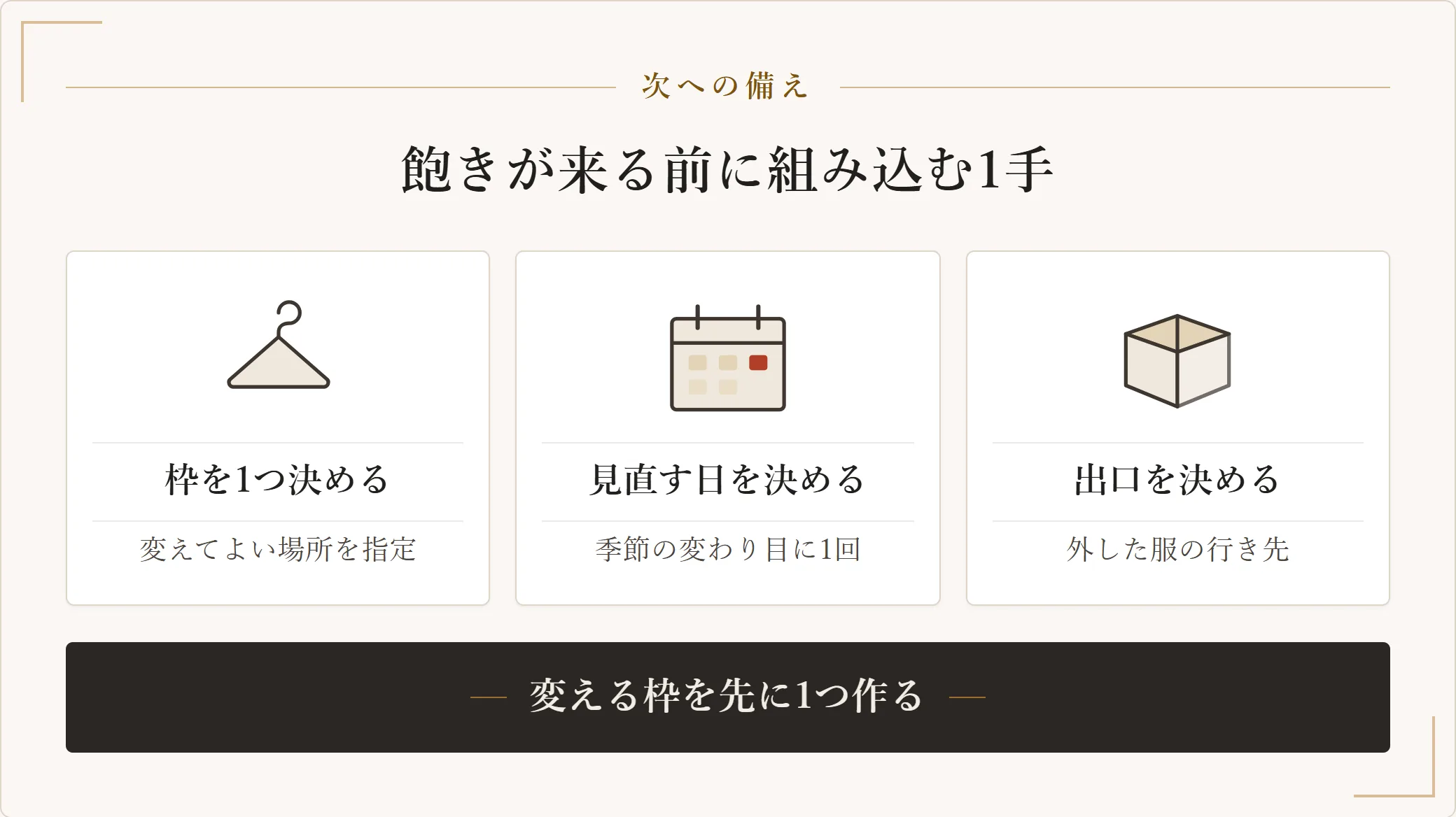 次に制服化へ飽きが来る前に組み込んでおく3つの仕組みを示した図。変えてよい枠を1つ決める、見直す日を決める、外した服の出口を決めるの3つを示した図