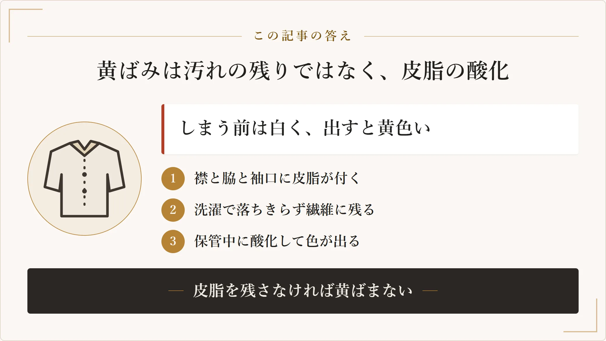 ワイシャツの黄ばみは襟や脇に付いた皮脂が洗濯で落ちきらず繊維に残り、保管中に空気と反応して酸化した結果であることを示した図