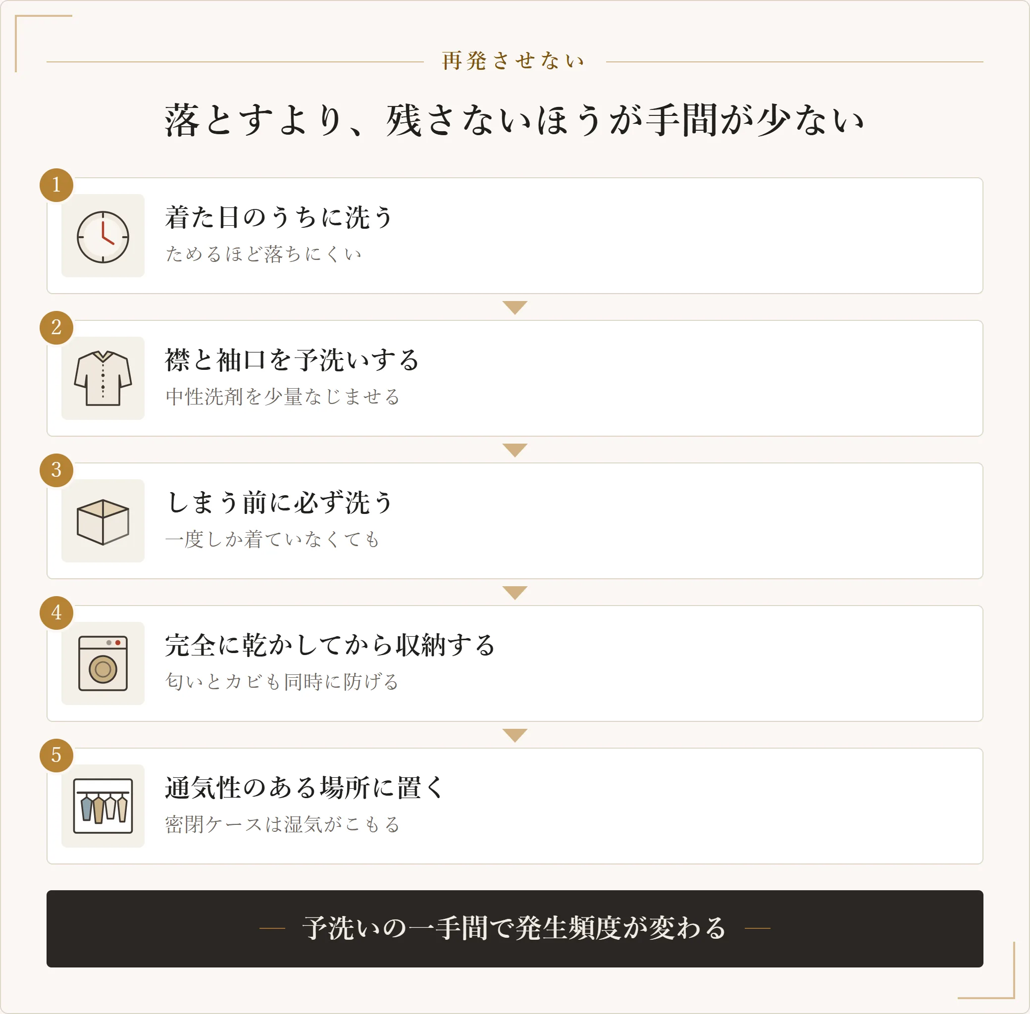 ワイシャツの黄ばみを再発させない習慣。着た日のうちに洗い、襟と袖口を予洗いし、しまう前に必ず洗い、完全に乾かしてから通気性のある場所に保管する