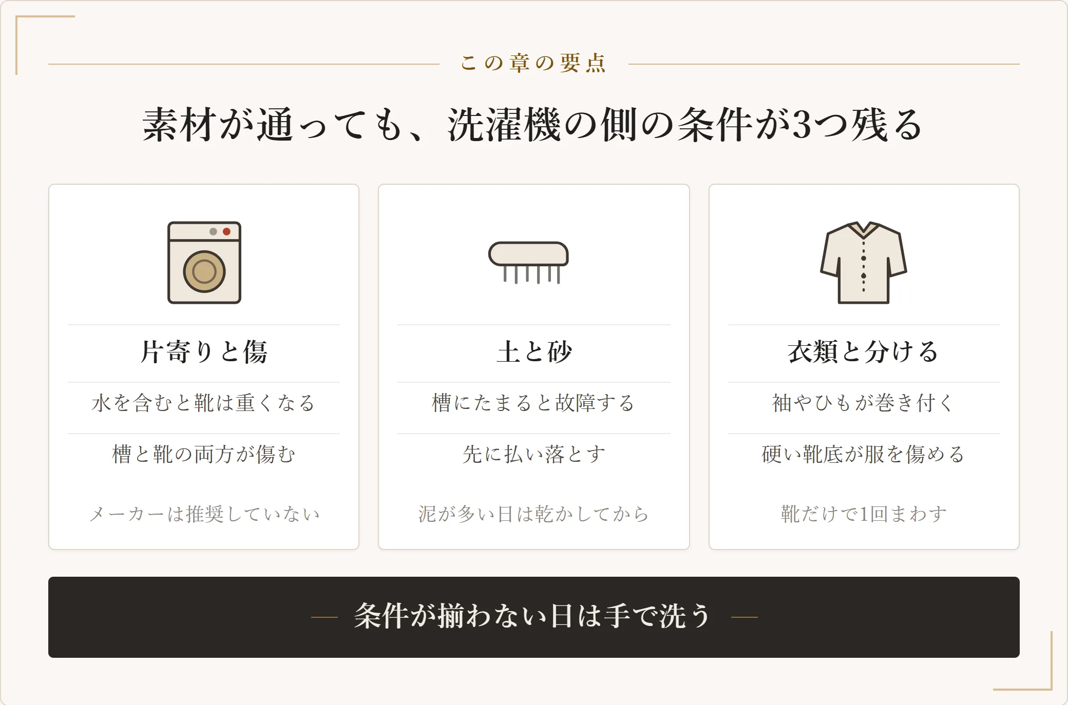 靴を洗濯機に入れる前に確かめる三点。靴は重く片寄って槽と靴が傷むこと、土や砂が槽にたまって故障の原因になること、衣類と分けて靴だけでまわすことを示した図