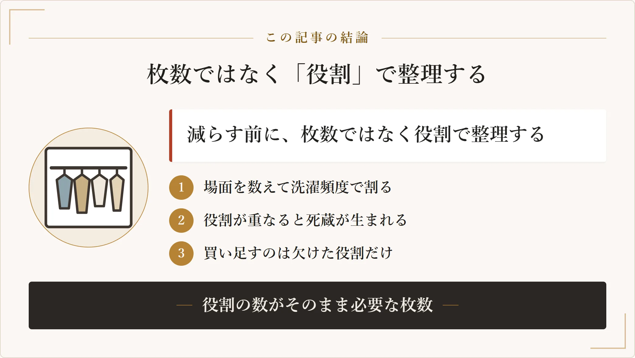 少ない服で着回すには枚数ではなく役割で整理するべきで、場面を数えて洗濯頻度で割ると必要枚数が分かることを示した図