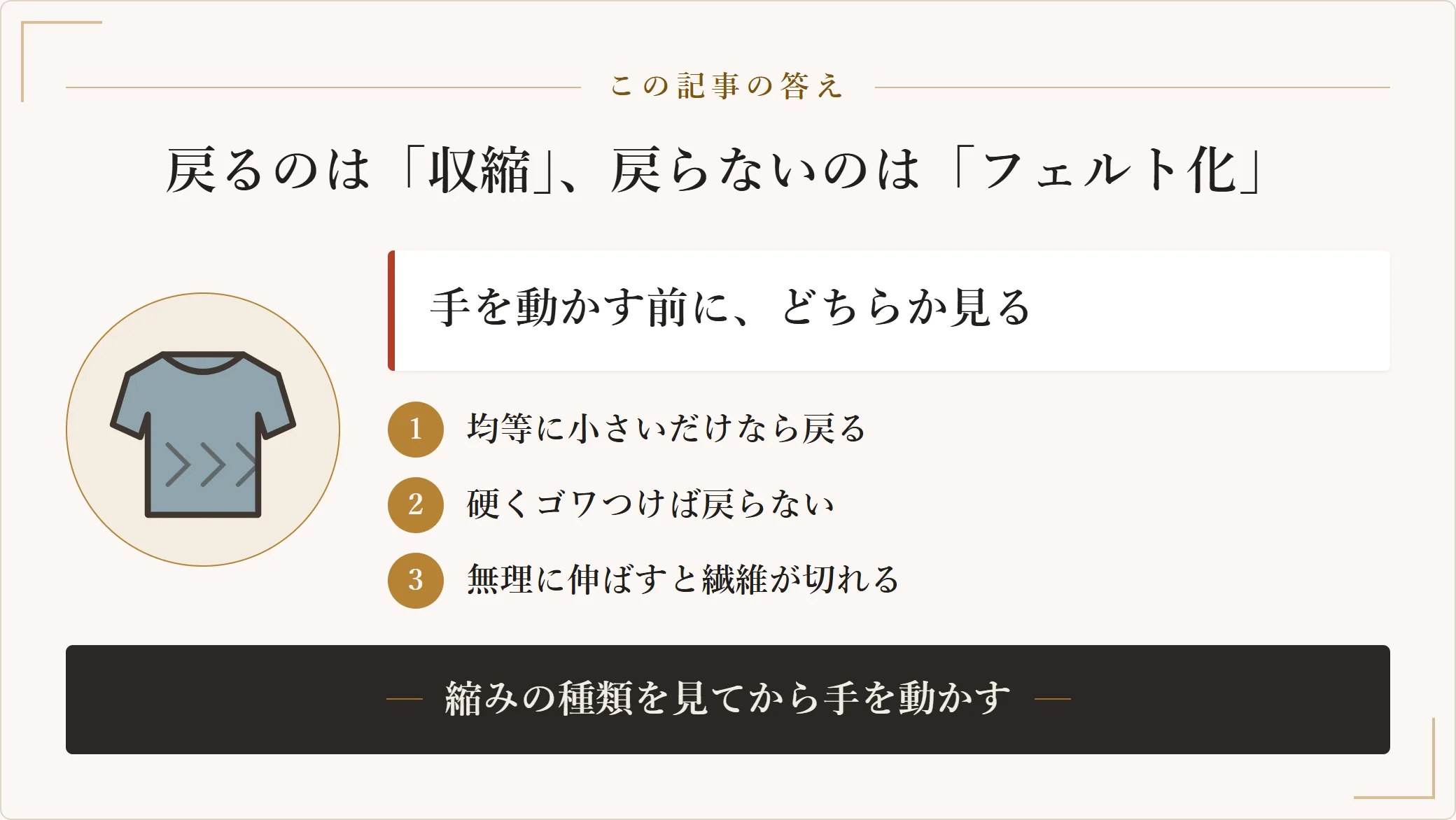 セーターの縮みには繊維が水分を含んで一時的に縮んだ収縮と、繊維表面のうろこ状組織が絡み合ったフェルト化があり、戻せるのは収縮だけであることを示した図