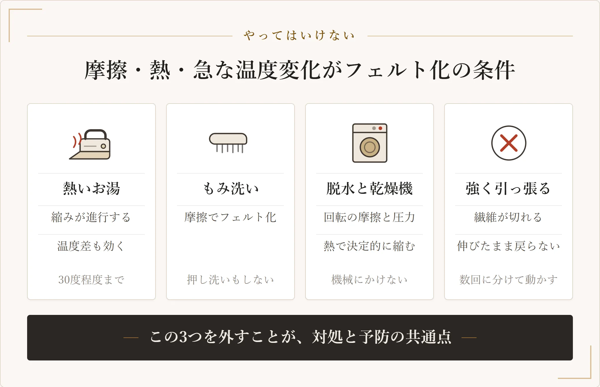 縮んだセーターでやってはいけない4つ。熱いお湯は縮みを進め、もみ洗いは摩擦でフェルト化を進め、脱水と乾燥機は決定的に縮ませ、力任せに引っ張ると繊維が切れる