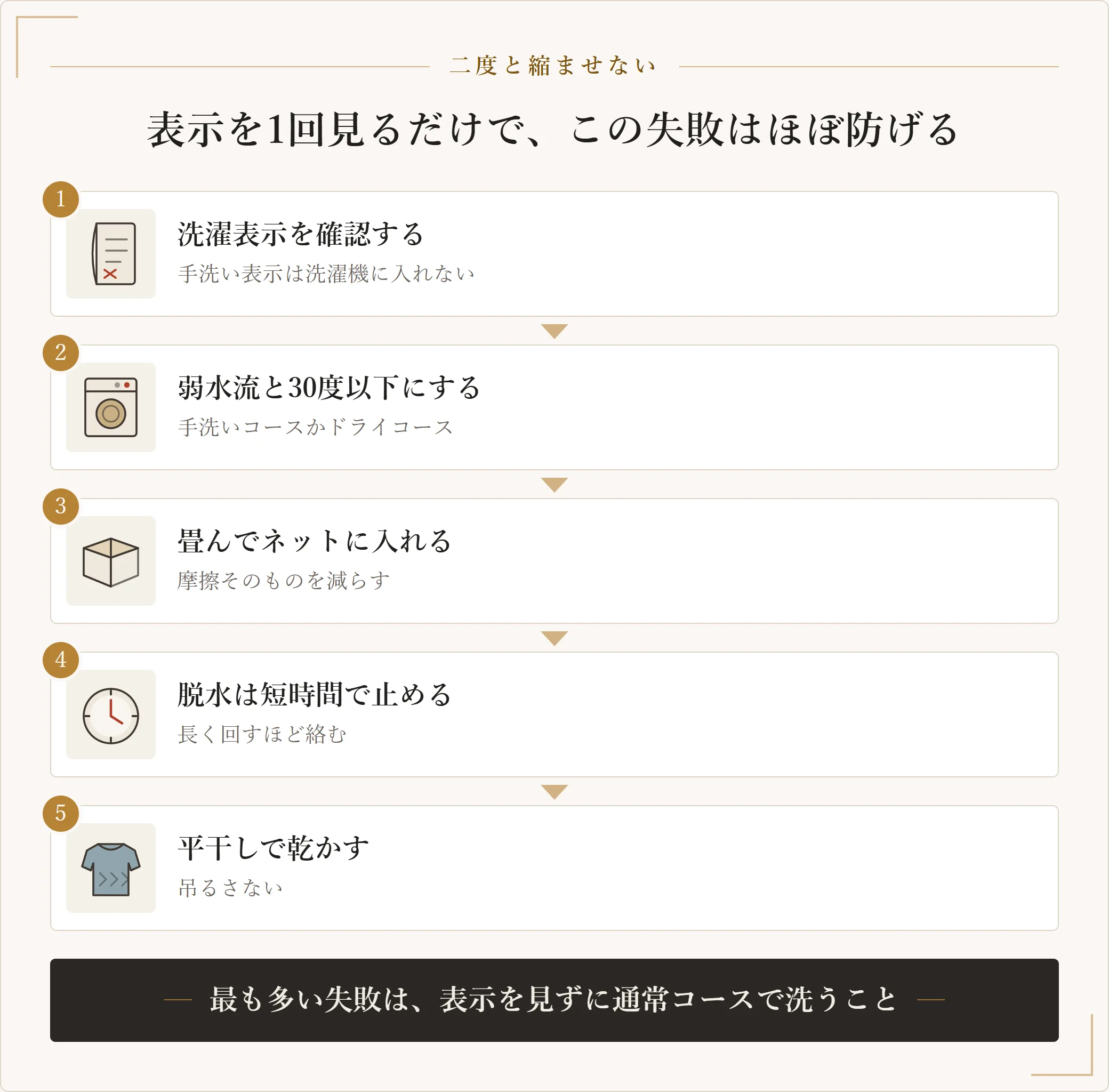 セーターを縮ませないための洗い方。洗濯表示を確認し、弱水流と30度以下にし、畳んでネットに入れ、脱水は短時間で止め、平干しで乾かす