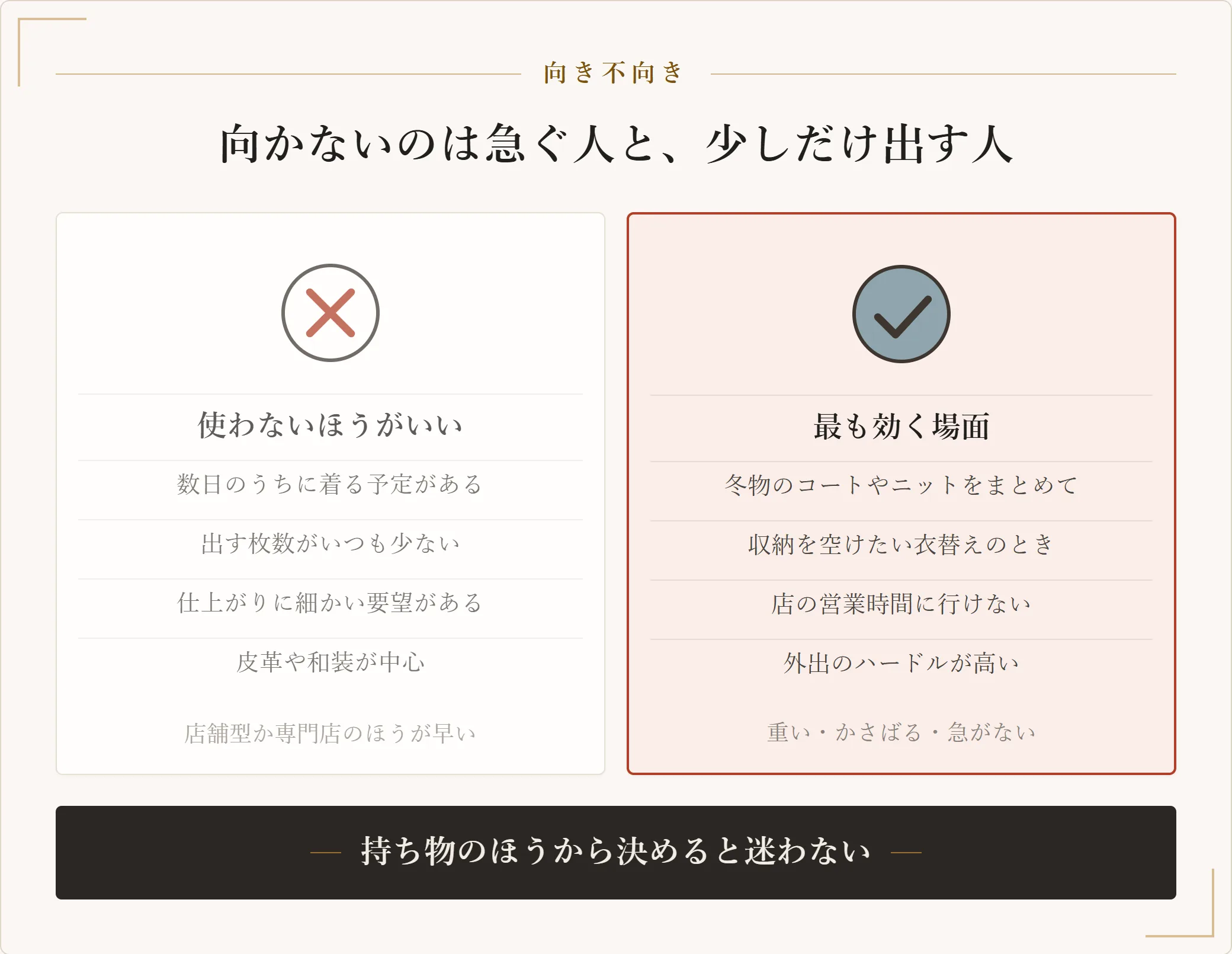 宅配クリーニングが向かない人と最も効く場面を対比した図。数日で着る予定、出す枚数が少ない、細かい要望、皮革や和装は向かない。重くかさばり急がない衣類のまとめ出しには効く