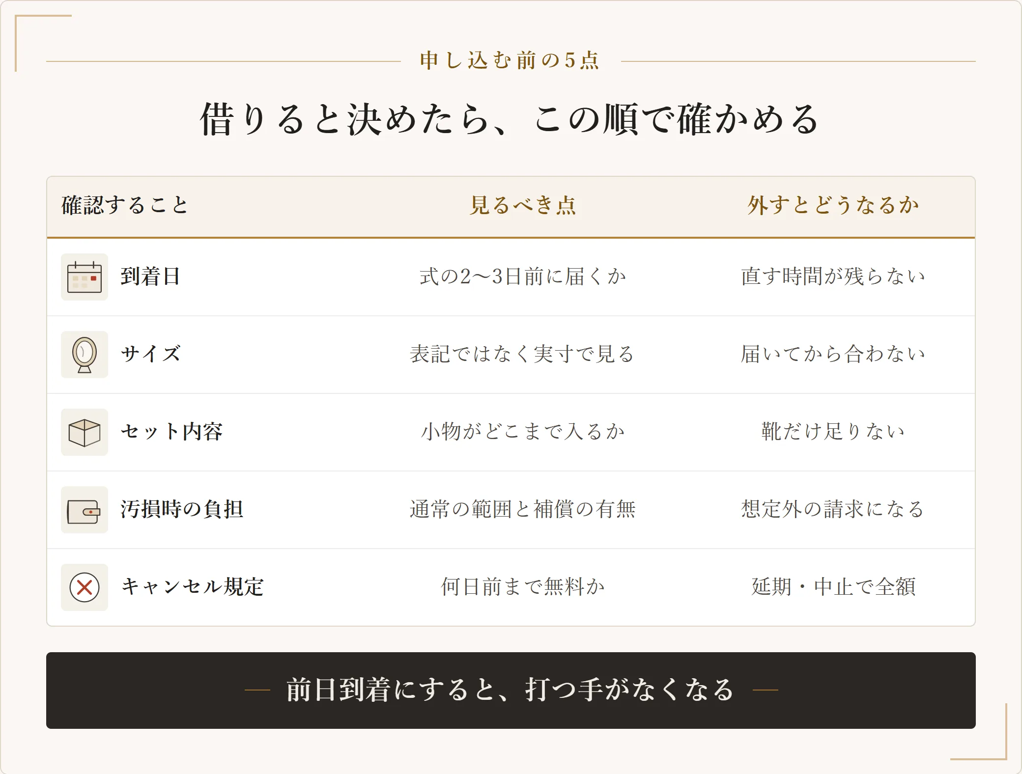 結婚式ドレスをレンタルする前に確認する5点を、到着日・サイズ・セット内容・汚損時の負担・キャンセル規定に分け、それぞれ見るべき点と外したときに何が起きるかを並べた表