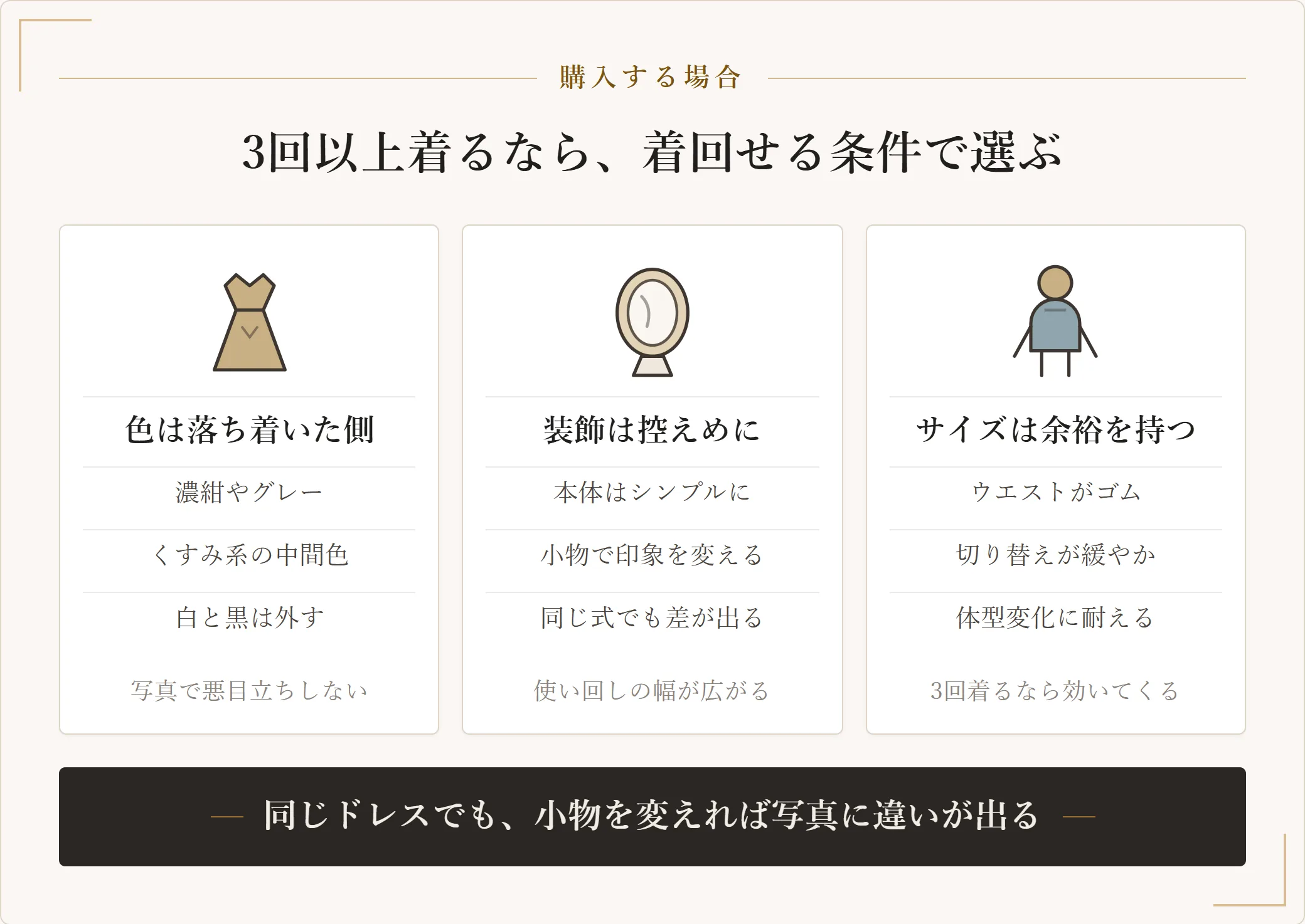 結婚式のドレスを購入する場合の選び方を、色は落ち着いた側・装飾は控えめに・サイズは余裕を持つの3点に分けた図。本体を1着に固定し小物で印象を変える運用を示す