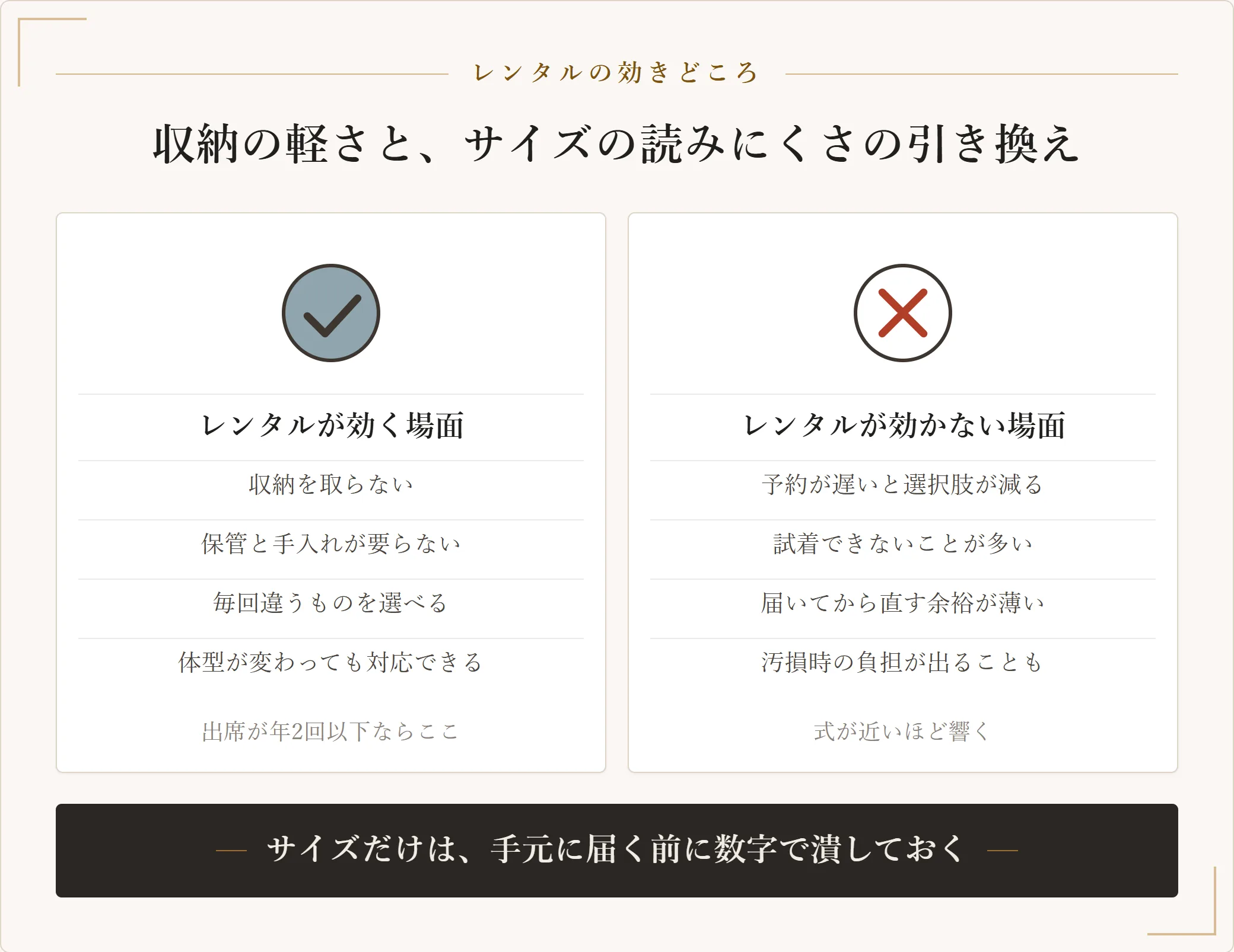 結婚式ドレスのレンタルが効く場面と効かない場面を並べた図。収納や手入れが不要で毎回違うものを選べる一方、予約が遅いと選択肢が減り、試着できず、届いてから直す余裕が薄いことを示す