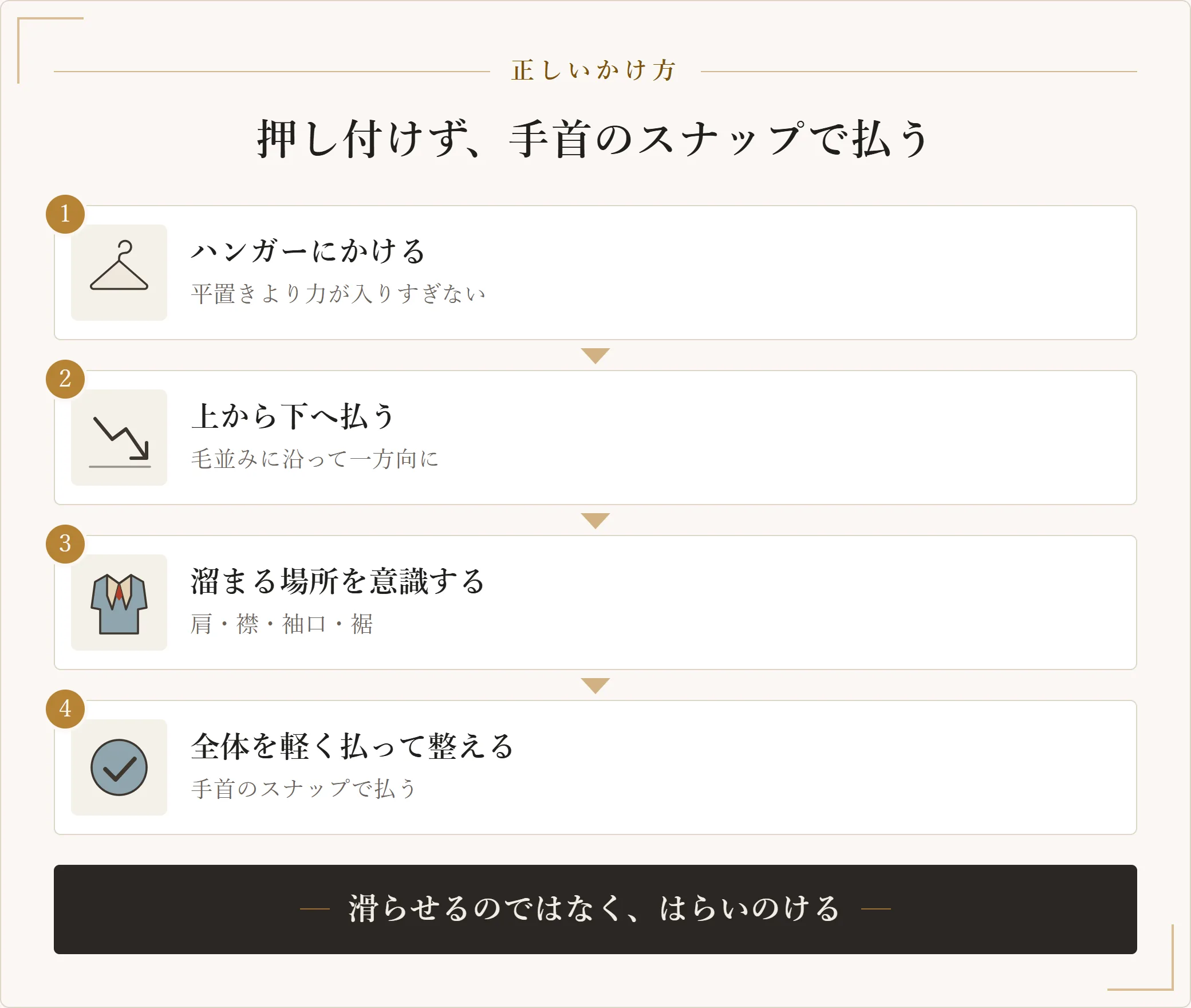 洋服ブラシの正しいかけ方。ハンガーにかけ、上から下へ毛並みに沿って払い、肩や襟や袖口などホコリが溜まる場所を意識し、最後に全体を軽く整える