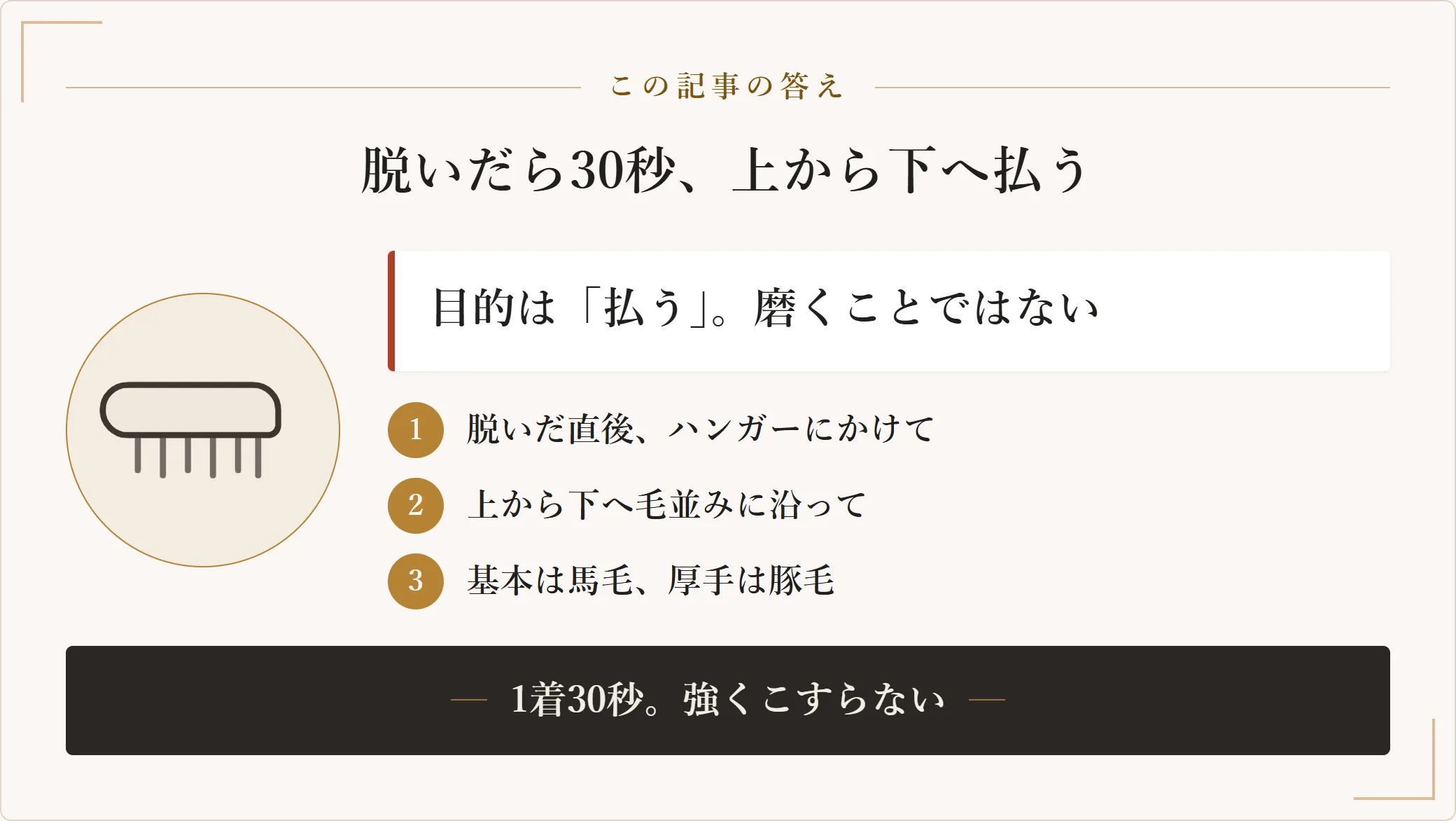 洋服ブラシは脱いだ直後にハンガーへかけ、上から下へ毛並みに沿って1着30秒ほど軽く払うだけでよく、強くこすらないことを示した図