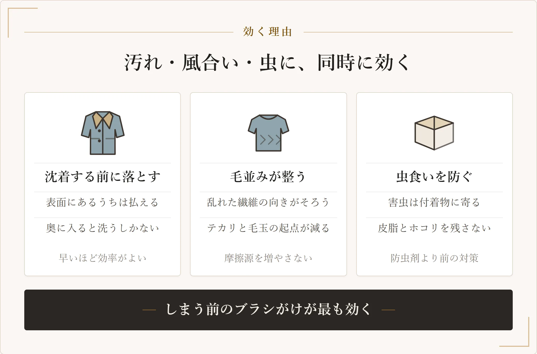 洋服ブラシが効く3つの理由。ホコリが繊維の奥に沈着する前に落とせる、毛並みが整って風合いが保たれる、付着物を払うことで虫食いの予防になる